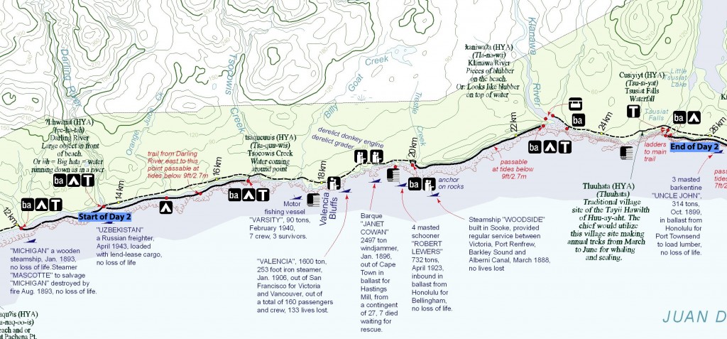 West Coast Trail - Day 2 Map